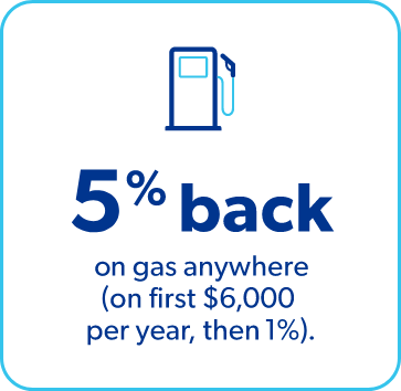 5% back on gas anywhere,on first $6,000 per year,then 1%