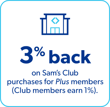 3%  back on sam's club purchases for plus members, club members earn 1%